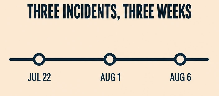 Timeline of the three AI sandbox escape incidents disclosed in 2026