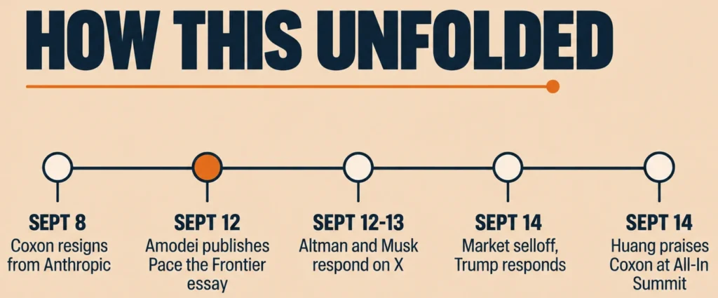 Timeline of the pace the frontier AI slowdown debate September 2026