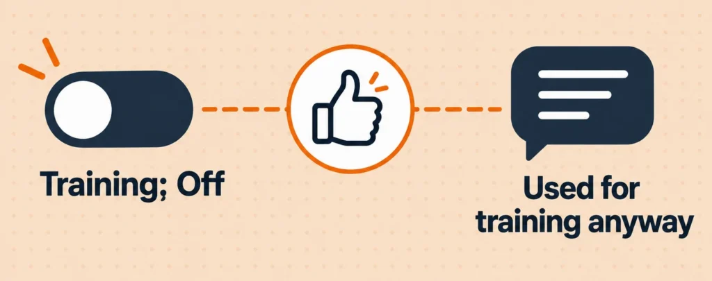 illustration showing how giving feedback on a ChatGPT response can still be used for training even after opting out